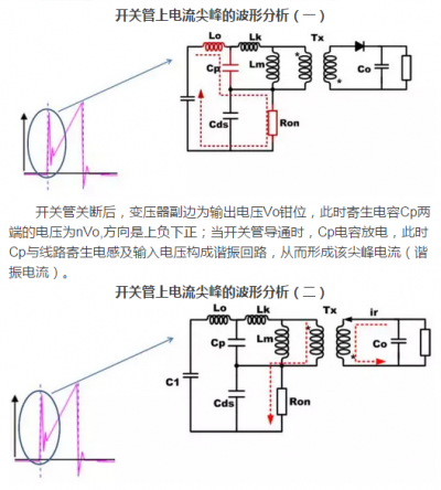 開關(guān)電源