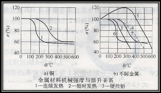 適配器標(biāo)簽參數(shù)