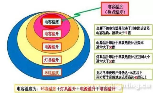 LED驅(qū)動電源的特點與應(yīng)用