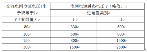 各國的安全認(rèn)證