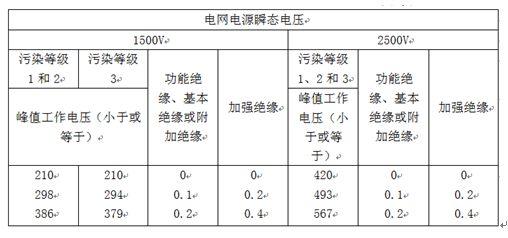 開關(guān)電源安規(guī)知識(shí)分享