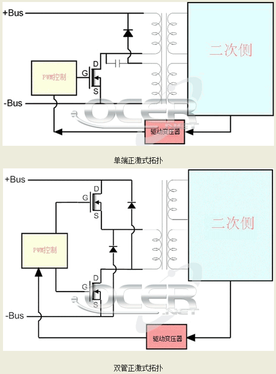 電源適配器正激與反激電源拓撲