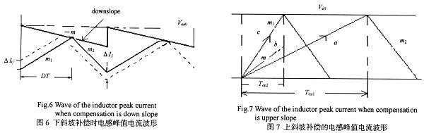 斜率的傳遞函數(shù)