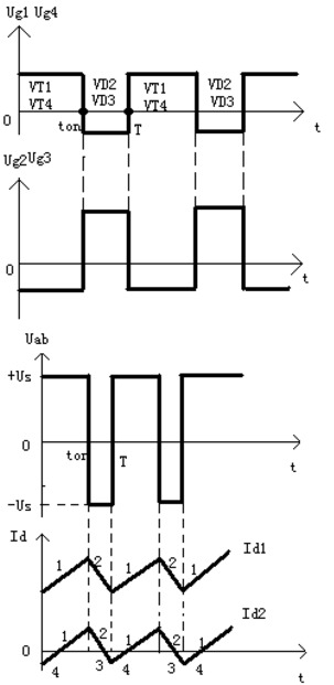 PWM 轉(zhuǎn)換器基本工作原理及簡(jiǎn)介、橋式可逆PWM變換器