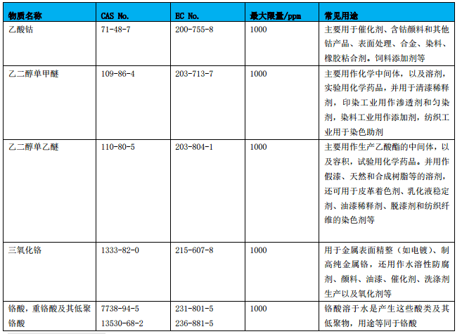 手機充電器