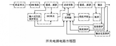 開(kāi)關(guān)電源適配器電路圖