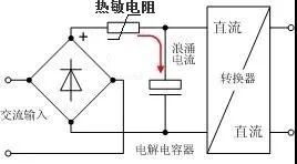 適配器