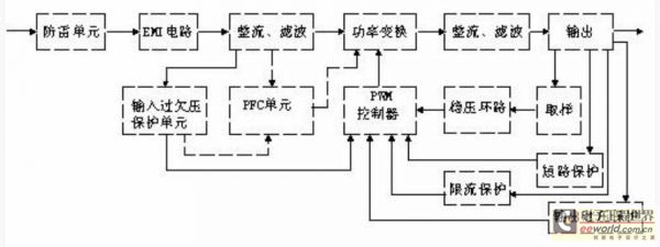 開(kāi)關(guān)電源電路組成框圖