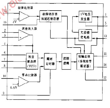 UC1864的內(nèi)部框圖