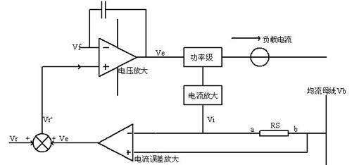 電源適配器較大電流法自動(dòng)均流