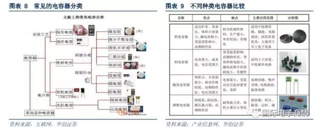 常見于濾波器、震蕩電路、儲能電路等