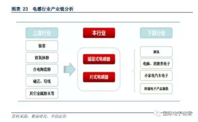 電阻器的原材料主要包括有氧化鋁陶瓷基板、導電漿墨等