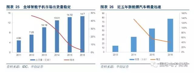 帶動整體被動器件產品實現(xiàn)新一輪升級發(fā)展