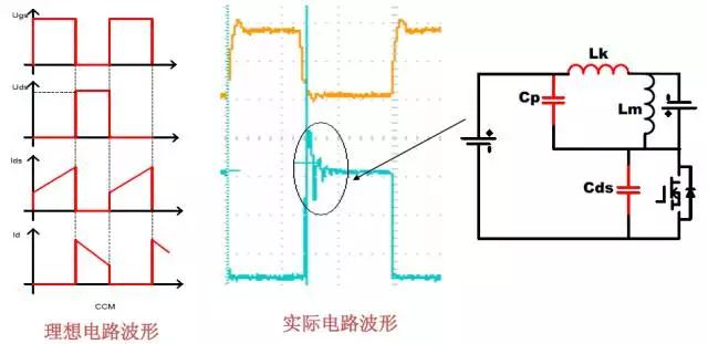 CCM工作模式下MOS DS電壓波形分析