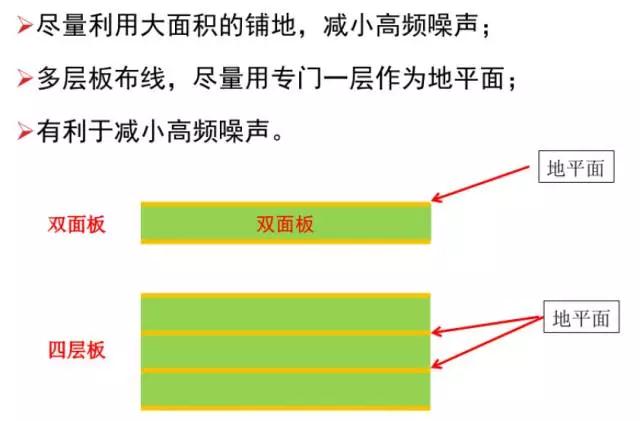 盡量利用面積的鋪地，減小高頻噪聲