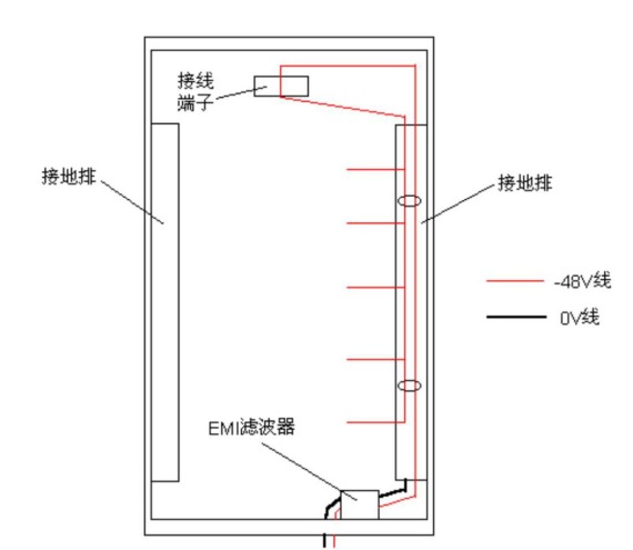 電源線平行走線串?dāng)_問題