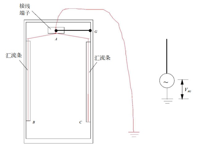 機(jī)柜接地線(xiàn)帶來(lái)的輻射