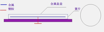 門鎖也能變天線—門鎖未接地導(dǎo)致屏蔽層被穿透造成的頻效下降