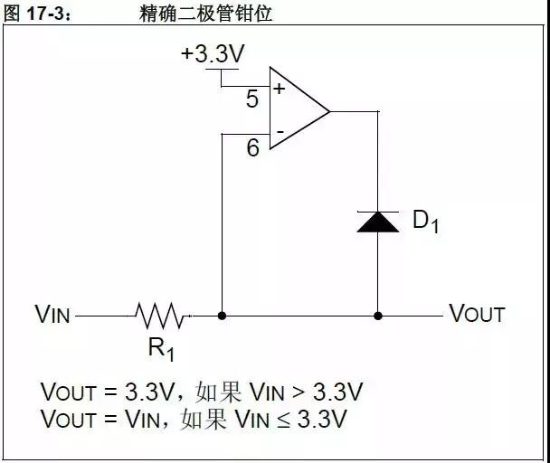 5V轉3.3V模擬限幅器