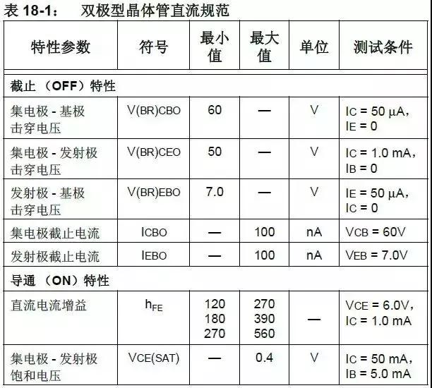 5V轉3.3V模擬限幅器