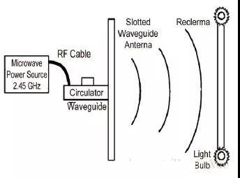 無(wú)線電波式充電