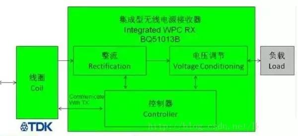 無(wú)線(xiàn)充電技術(shù)IC方案