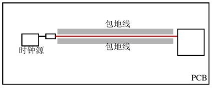 單層板或雙層板上時(shí)鐘線的處理