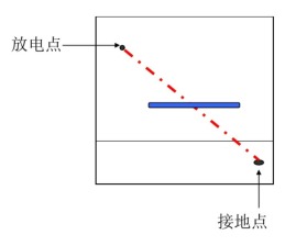 靜電問題整改方法-ESD問題