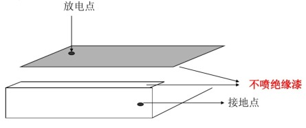 靜電問(wèn)題整改方法-ESD問(wèn)題