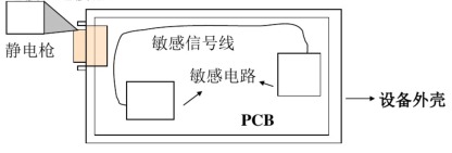 泄放途徑附近是否有敏感電路