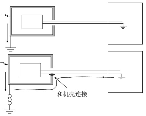 二類設(shè)備靜電問(wèn)題處理