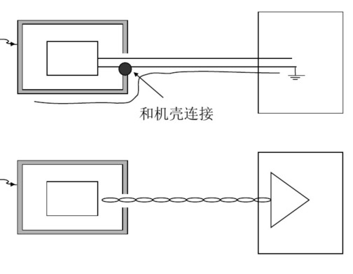 二類設(shè)備靜電問(wèn)題處理