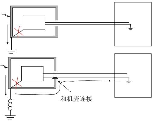 二類設(shè)備靜電問(wèn)題處理