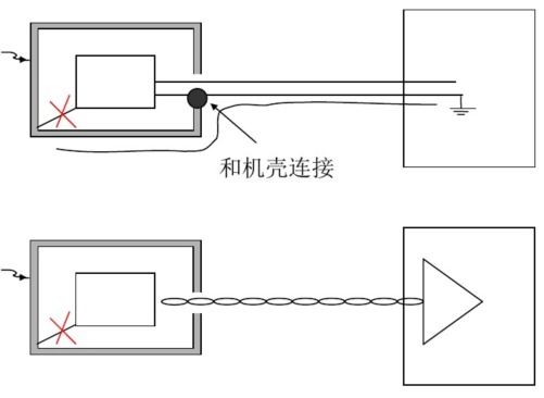 二類設(shè)備靜電問(wèn)題處理