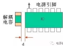 PCB layout布板細(xì)節(jié)