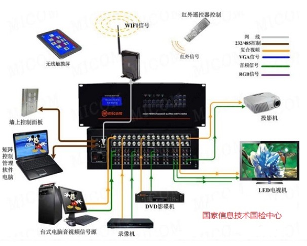 音頻功放產品的安規(guī)測試和認證