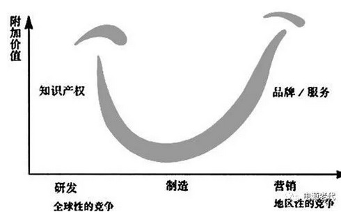 無線充電、雙向變換和大功率充電