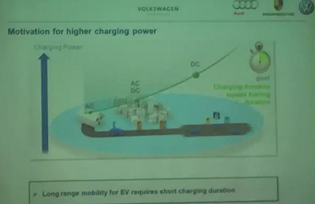 未來的充電樁為什么一定是向950V高壓的方向在走？