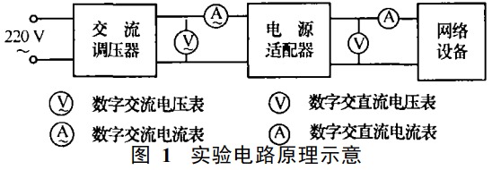 網(wǎng)絡(luò)設(shè)備的多路輸出電源設(shè)計(jì)