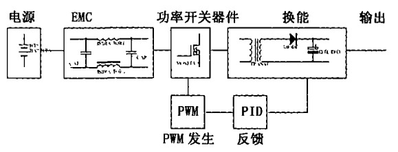 汽車(chē)電源新技術(shù)的應(yīng)用及發(fā)展