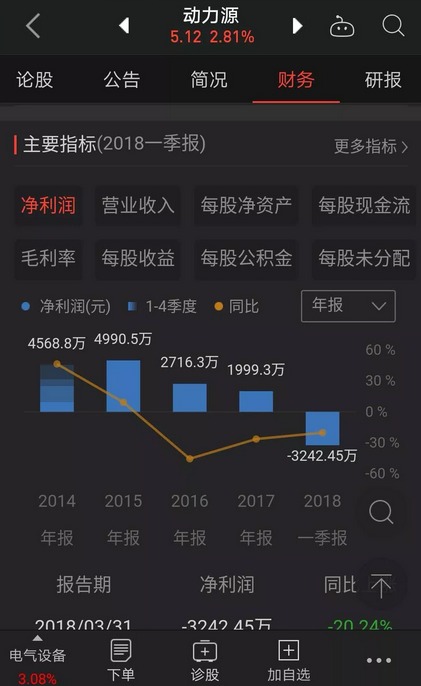 充電器廠家，電源行業(yè)、充電網(wǎng)絡(luò)和設(shè)備供應(yīng)商