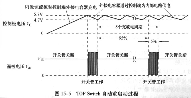 TOP Switch自動(dòng)重啟動(dòng)過(guò)程