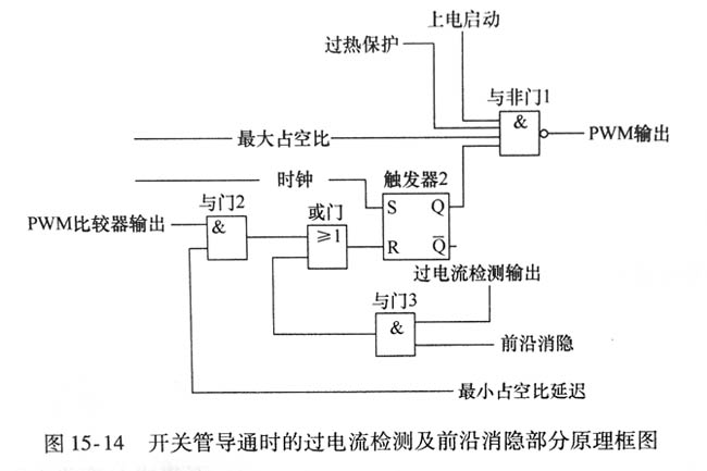 開關管導通時的過電流檢測及前沿消隱部分原理框圖