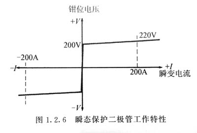 瞬變保護二極管