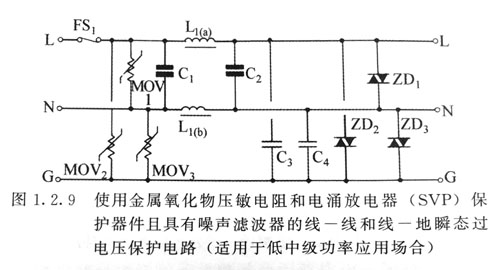 A類別瞬變抑制濾波器