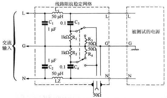 由FCC、CSA和VDE標準確立的傳導(dǎo)型線路干擾測試所用的線路阻抗穩(wěn)定網(wǎng)絡(luò)