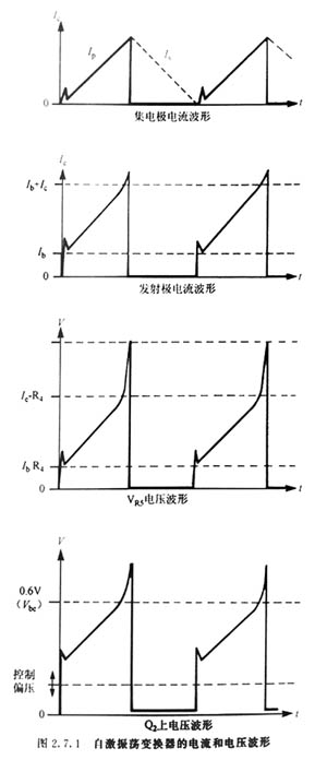 自激振蕩變換器的電流和電壓波形