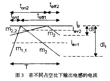 電源適配器中斜坡補(bǔ)償電路的分析與設(shè)計