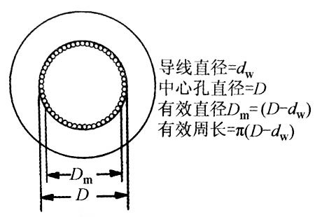 電源適配器變壓器設計