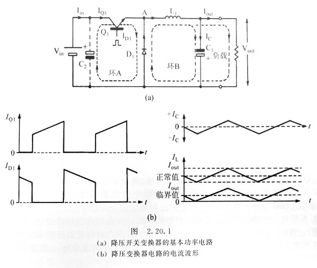 電源適配器DC-DC開(kāi)關(guān)變換器